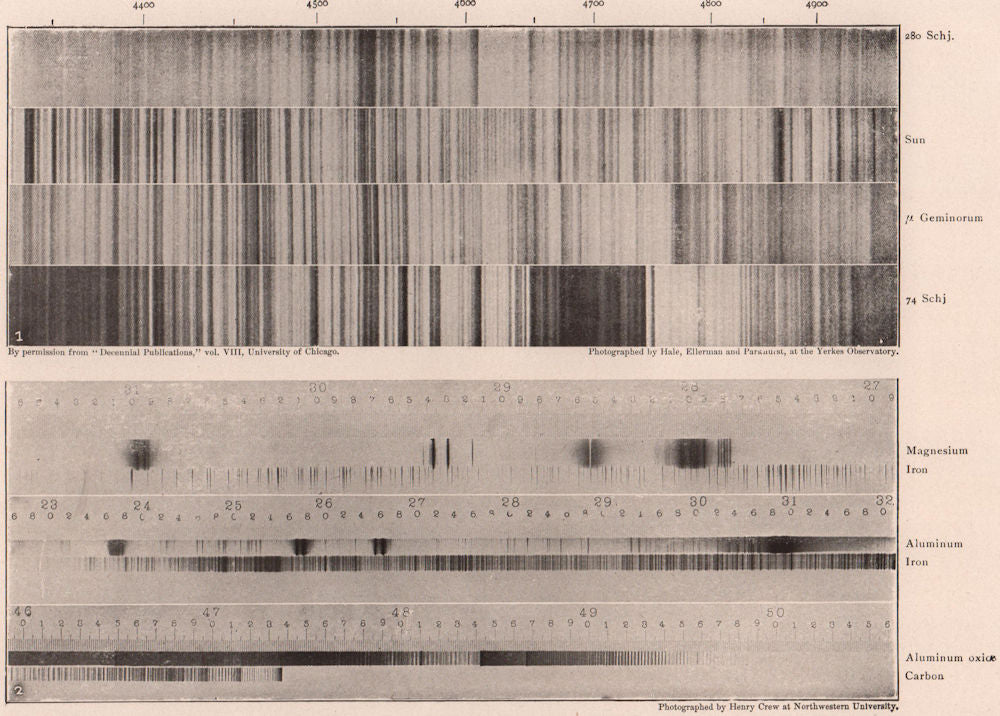 1. Stellar Spectra. 2. Spectra of Metals. Science 1904 old antique print